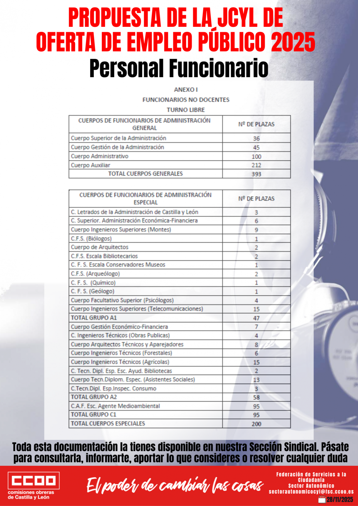 Personal funcionario