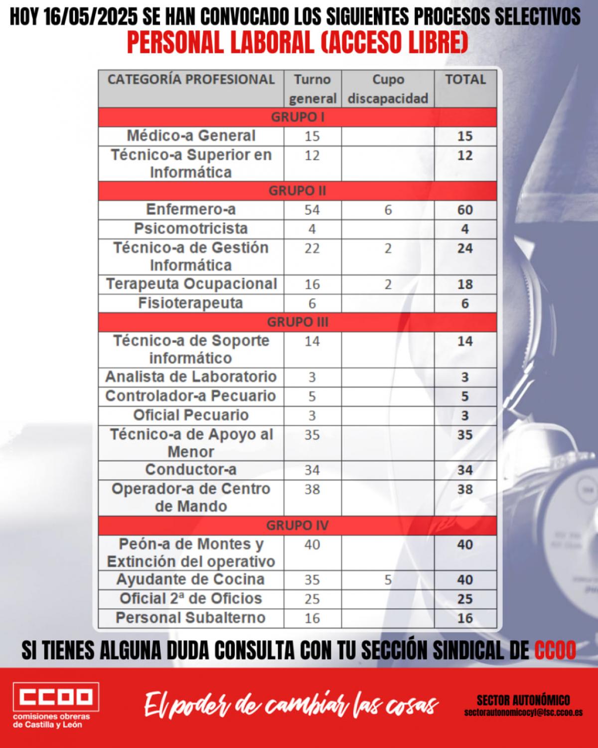Procesos laboral