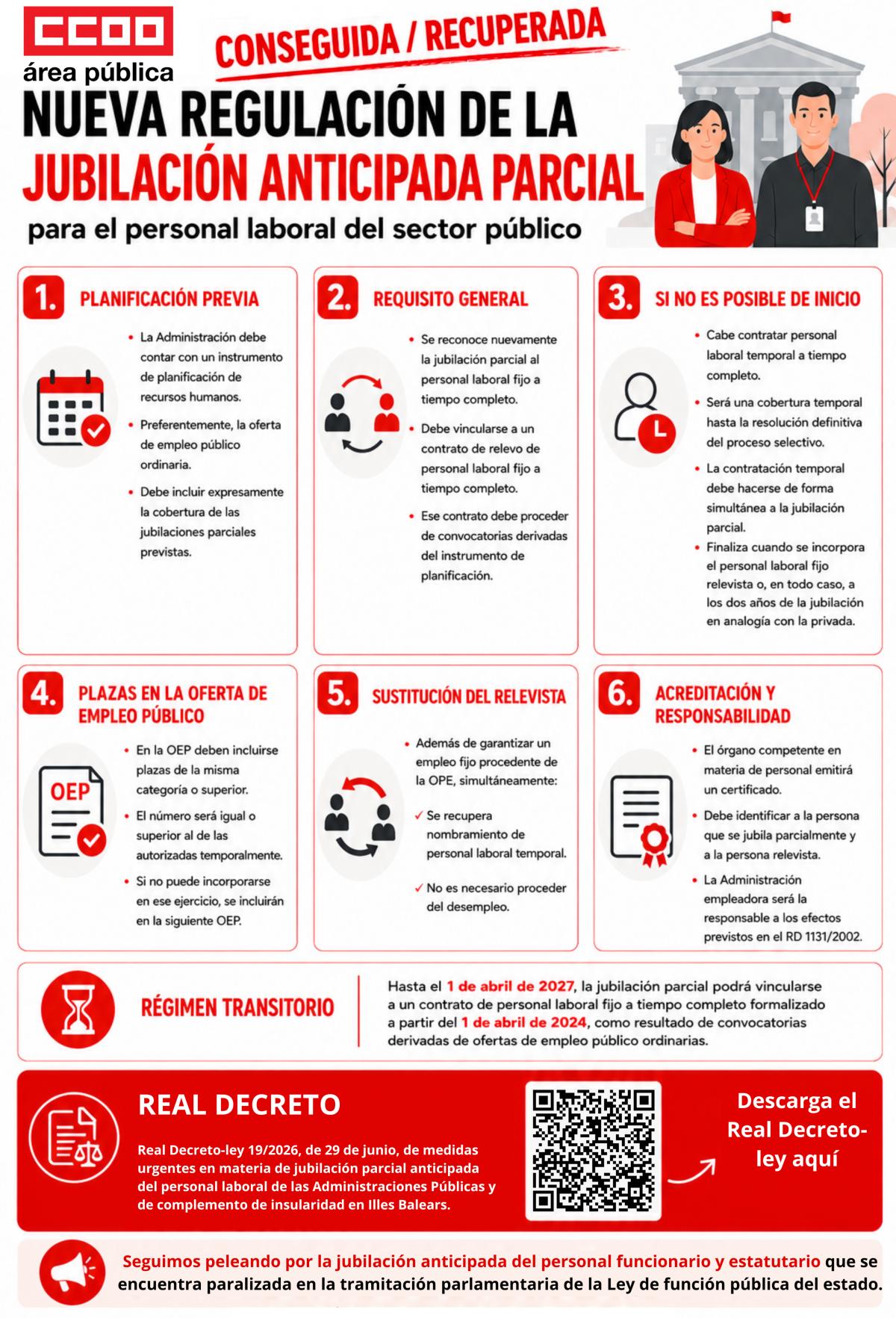 CCOO Informa